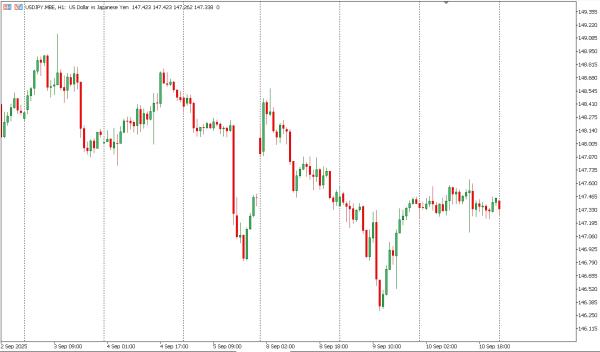 usdjpy 11 sep