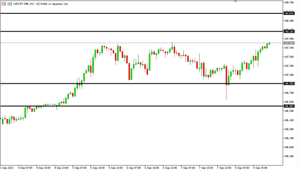 usdjpy 11 sep