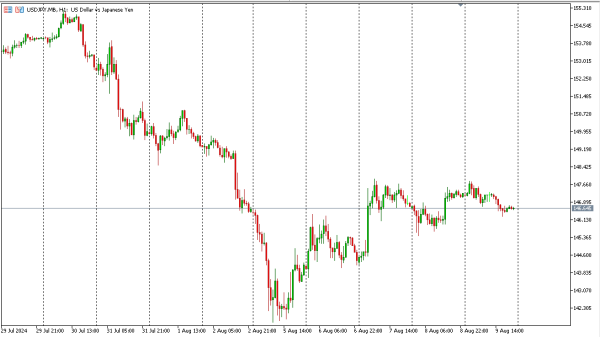 usdjpy 12 agst