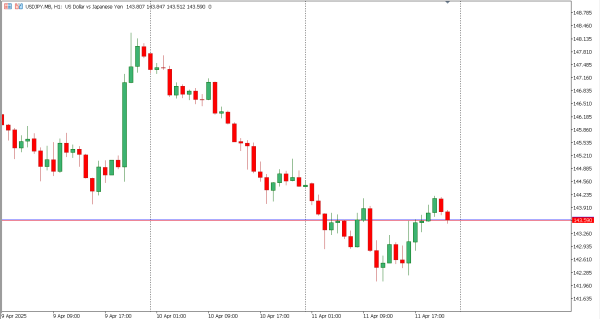 usdjpy 12 apr