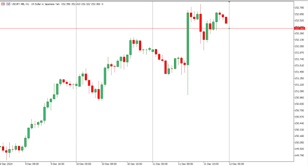 usdjpy 12 des