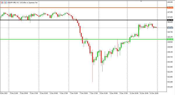 usdjpy 12 des