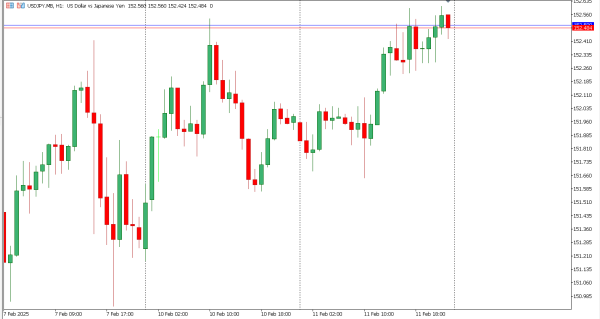 usdjpy 12 feb