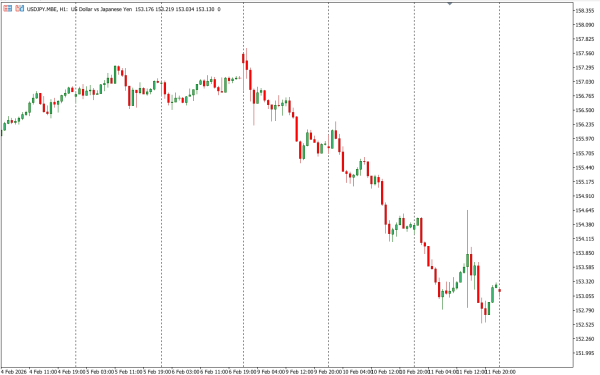 usdjpy 12 feb