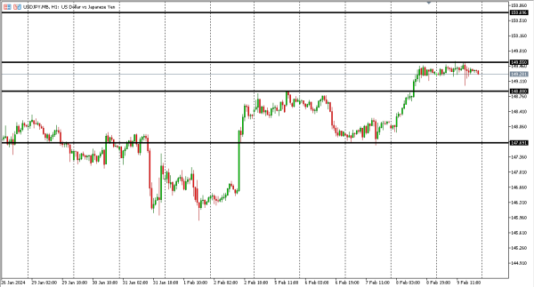 usdjpy 12 feb