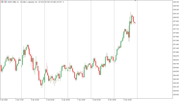 usdjpy 12 jan