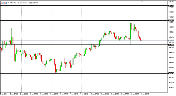 usdjpy 12 jan