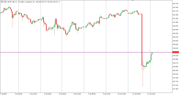 usdjpy 12 jul