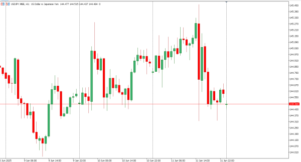 usdjpy 12 jun