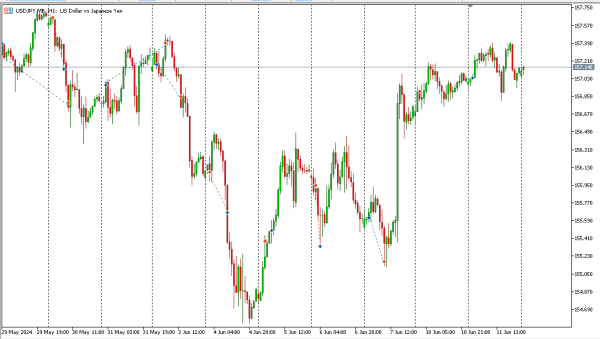 usdjpy 12 jun