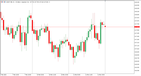 usdjpy 12 mar