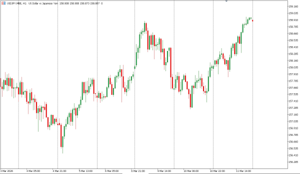 usdjpy 12 mar