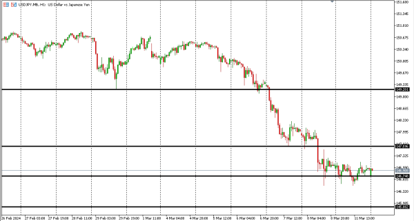 usdjpy 12 mar