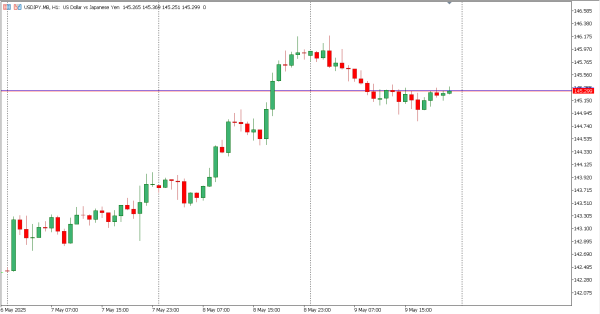 usdjpy 12 mei