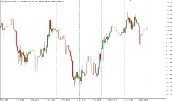usdjpy 12 nov