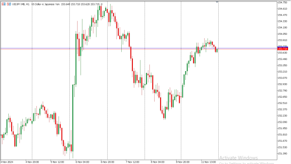 usdjpy 12 nov