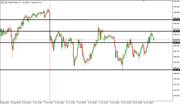 usdjpy 12 okt