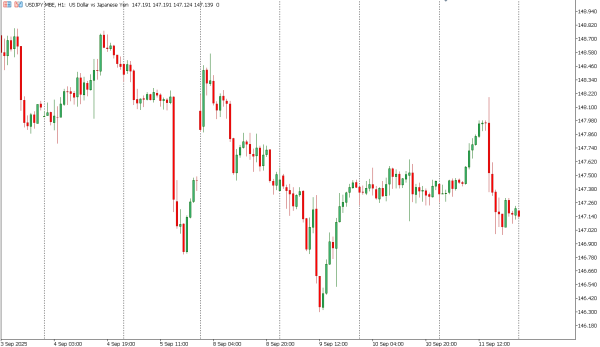 usdjpy 12 sep
