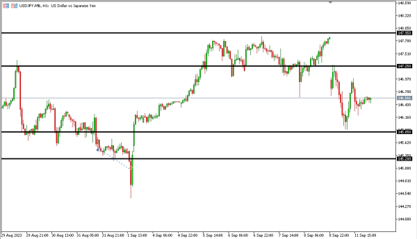 usdjpy 12 sep