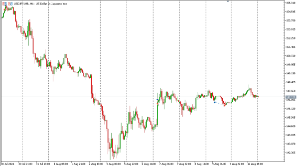 usdjpy 13 agst