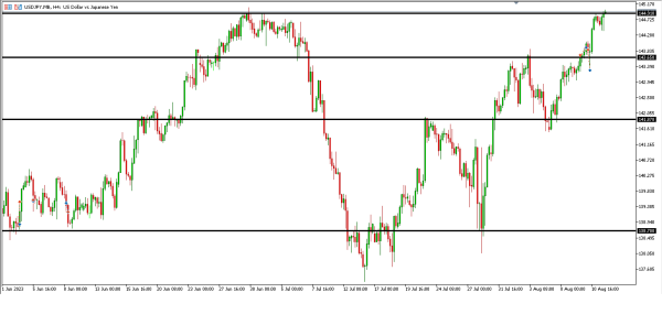 Analisa Teknikal Magnetfx 14 Agustus