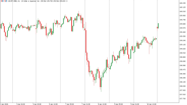 usdjpy 13 apr