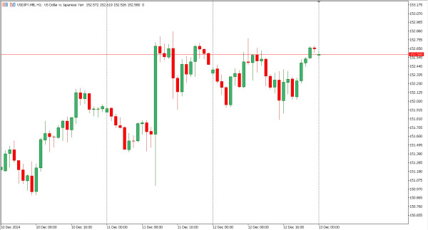 usdjpy 13 des