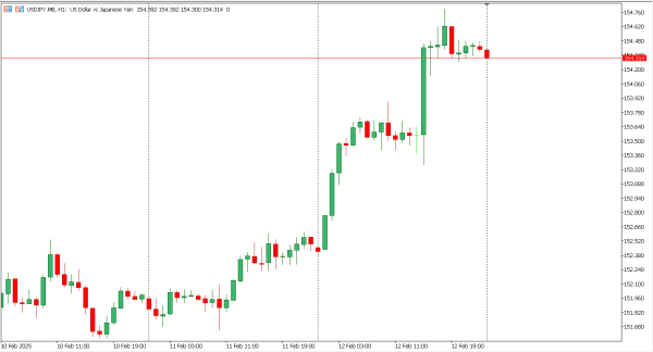 usdjpy 13 feb