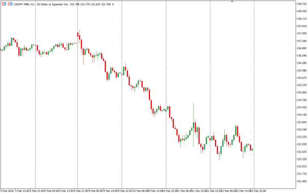usdjpy 13 feb
