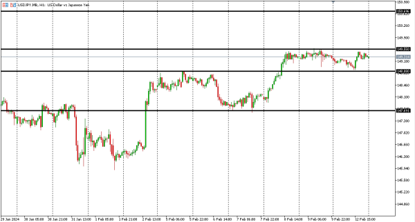 usdjpy 13 feb