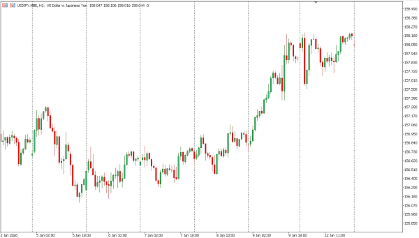 usdjpy 13 jan