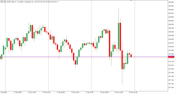usdjpy 13 jan