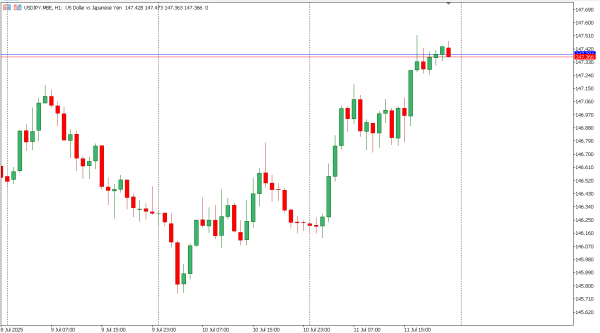 usdjpy 13 jul