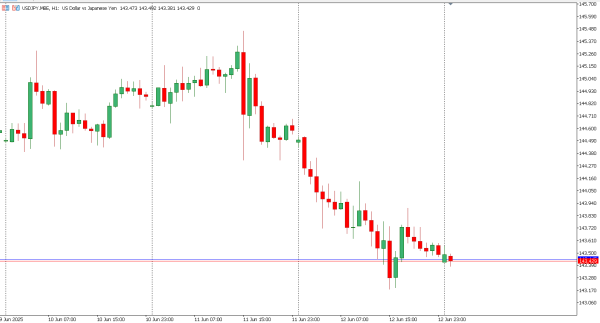 usdjpy 13 jun