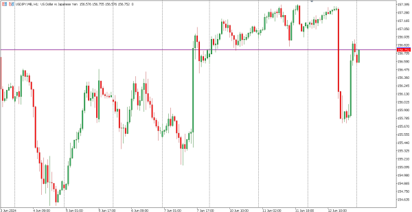 usdjpy 13 jun