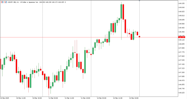 usdjpy 13 mar