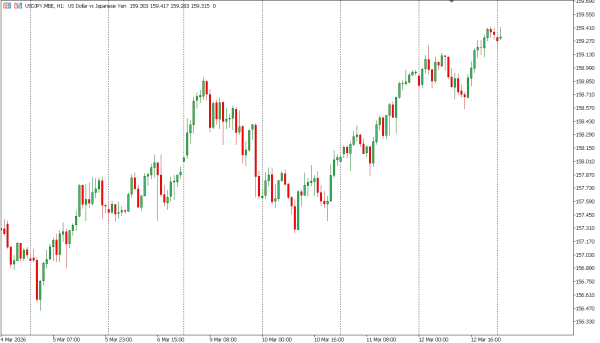 usdjpy 13 mar