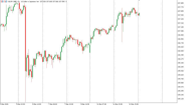 usdjpy 13 mei