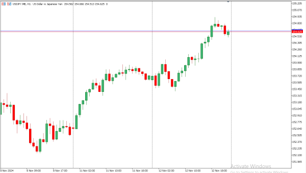 usdjpy 13 nov