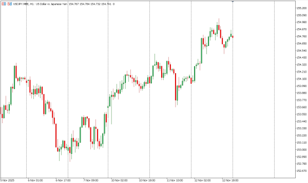 usdjpy 13 nov