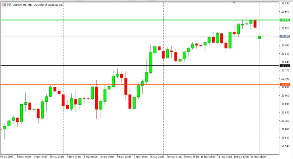 usdjpy 13 nov