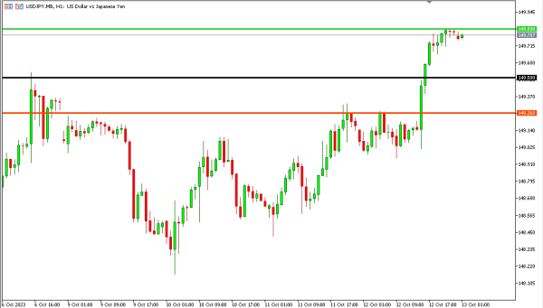 usdjpy 13 okt