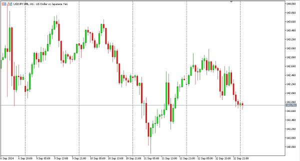 usdjpy 13 sep