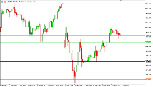 usdjpy 13 sep
