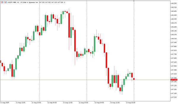 usdjpy 14 agst