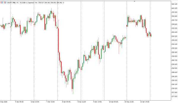 usdjpy 14 apr