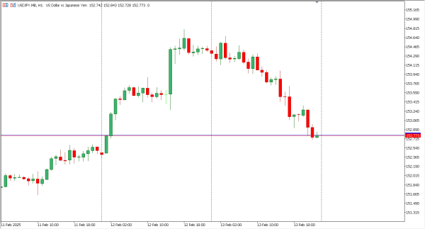 usdjpy 14 feb