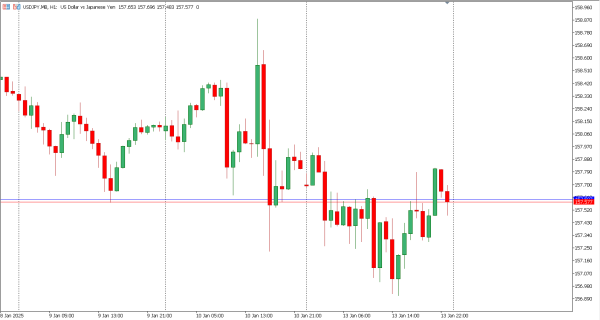 usdjpy 14 jan