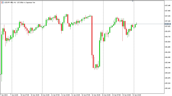 usdjpy 14 jun