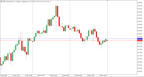 usdjpy 14 mar
